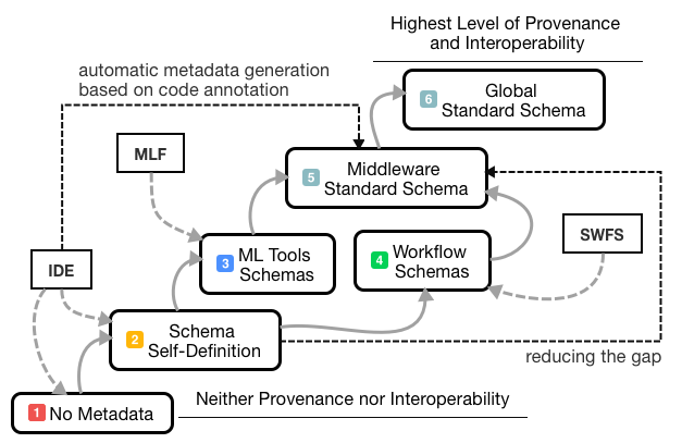 ML Schema Core classes.